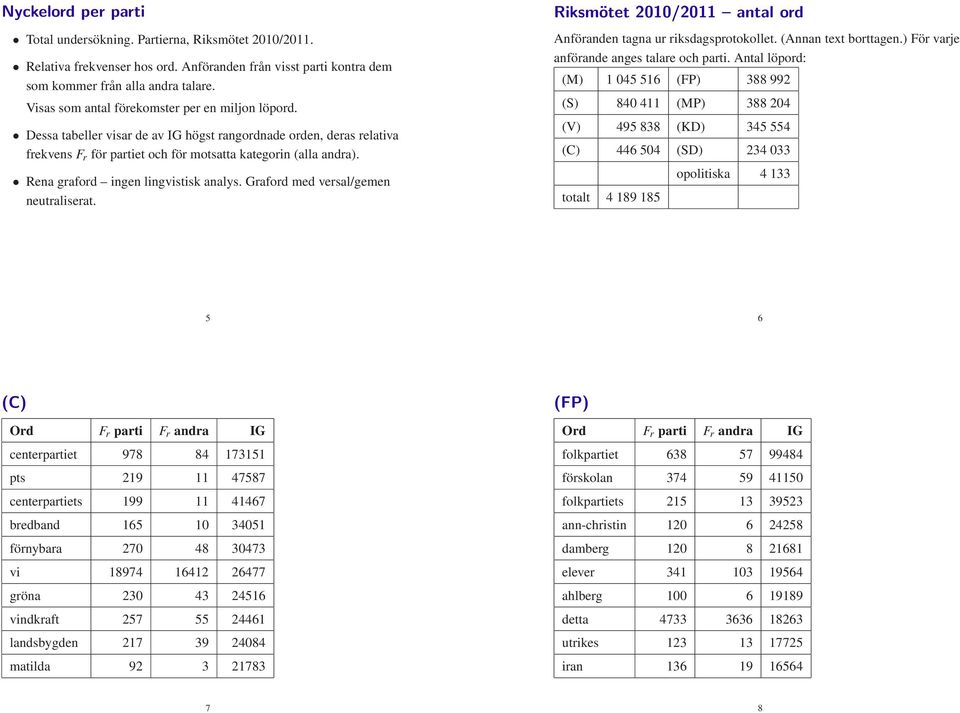 Rena graford ingen lingvistisk analys. Graford med versal/gemen neutraliserat. Riksmötet 2010/2011 antal ord Anföranden tagna ur riksdagsprotokollet. (Annan text borttagen.