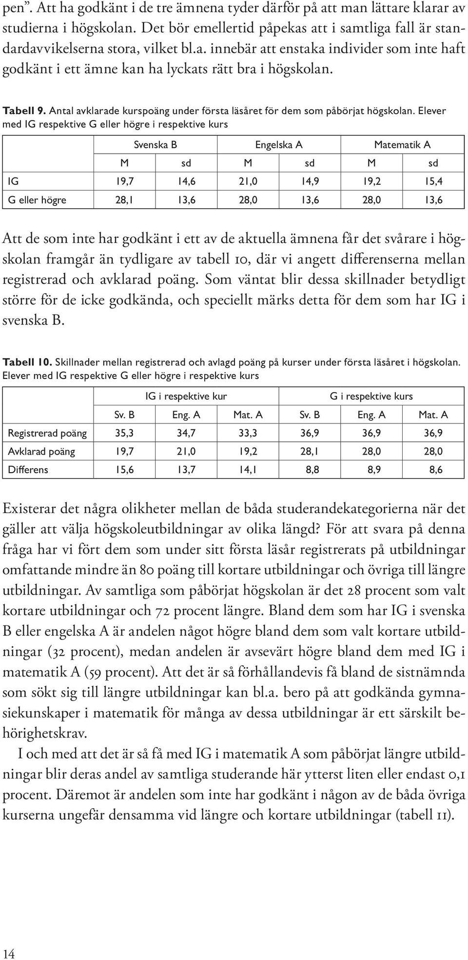 Elever med IG respektive G eller högre i respektive kurs Svenska B Engelska A Matematik A M sd M sd M sd IG 19,7 14,6 21,0 14,9 19,2 15,4 G eller högre 28,1 13,6 28,0 13,6 28,0 13,6 Att de som inte