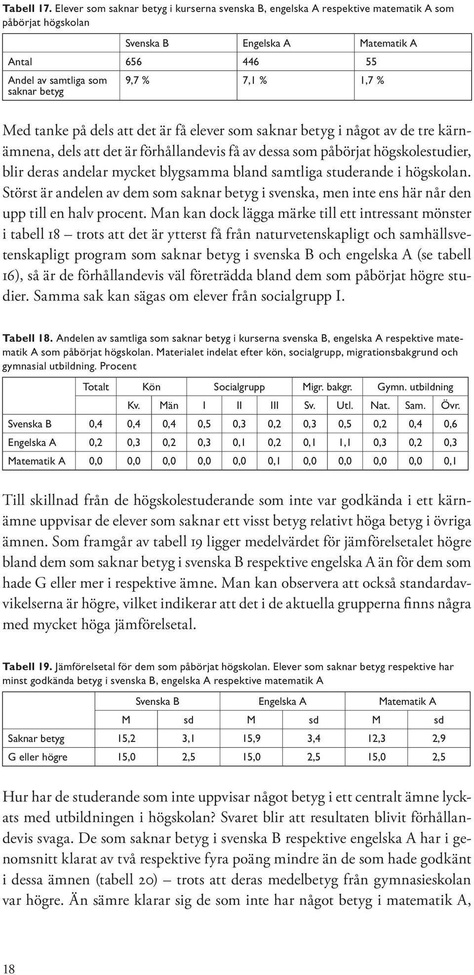 1,7 % Med tanke på dels att det är få elever som saknar betyg i något av de tre kärnämnena, dels att det är förhållandevis få av dessa som påbörjat högskolestudier, blir deras andelar mycket