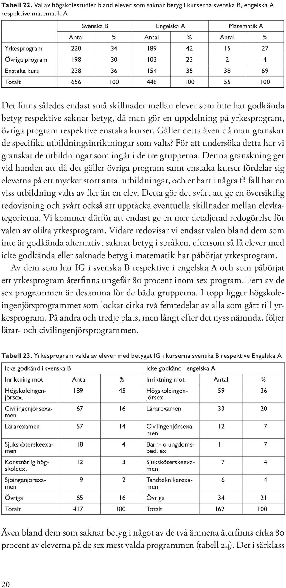 Övriga program 198 30 103 23 2 4 Enstaka kurs 238 36 154 35 38 69 Totalt 656 100 446 100 55 100 Det finns således endast små skillnader mellan elever som inte har godkända betyg respektive saknar