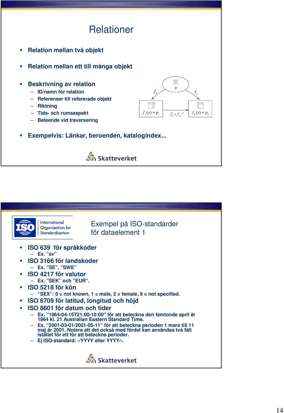 SEK och EUR. ISO 5218 för kön SEX : 0 = not known, 1 = male, 2 = female, 9 = not specified. ISO 6709 för latitud, longitud och höjd ISO 8601 för datum och tider Ex.