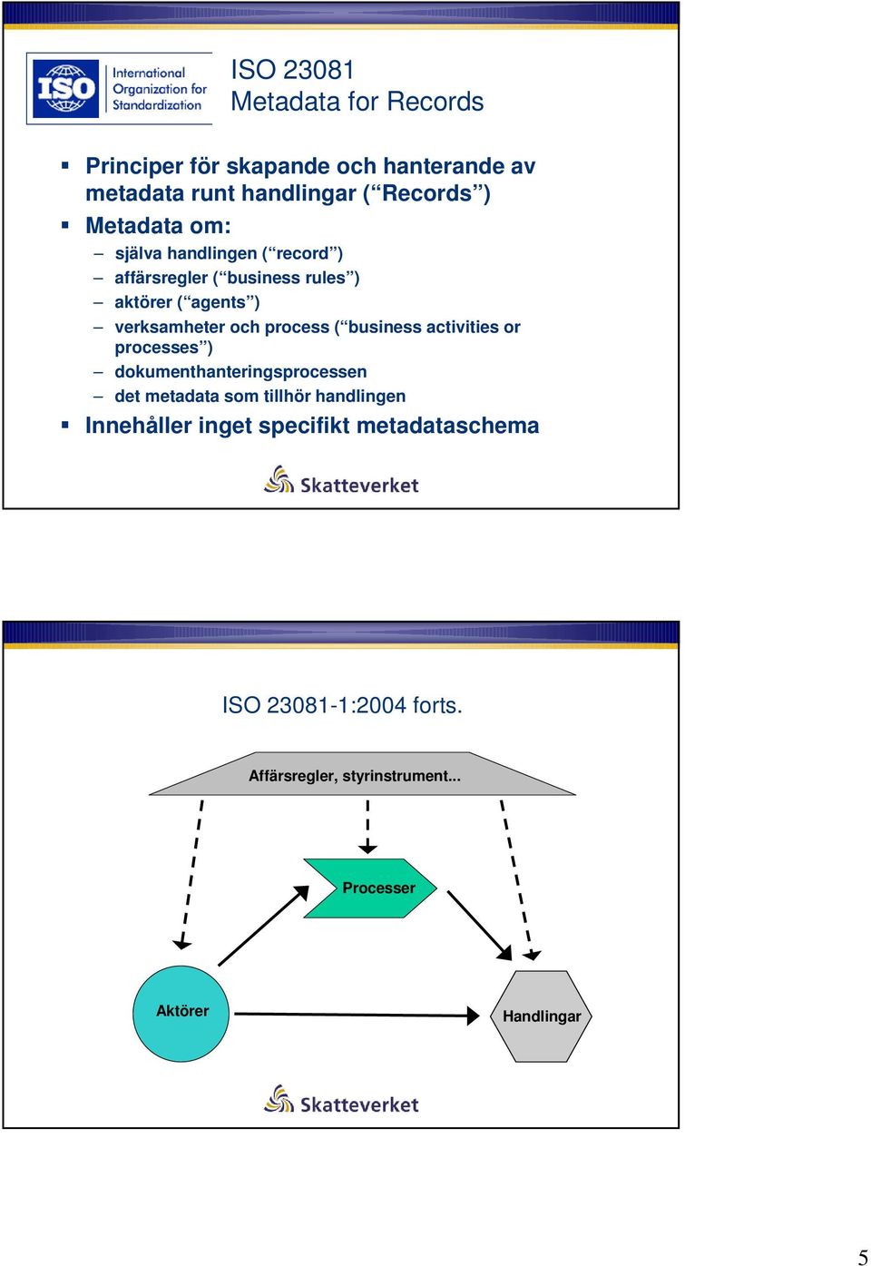 process ( business activities or processes ) dokumenthanteringsprocessen det metadata som tillhör handlingen