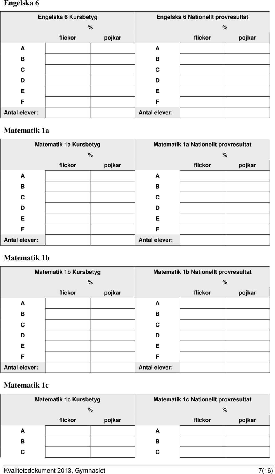 Matematik 1b Kursbetyg Matematik 1b Nationellt provresultat ntal ntal Matematik 1c