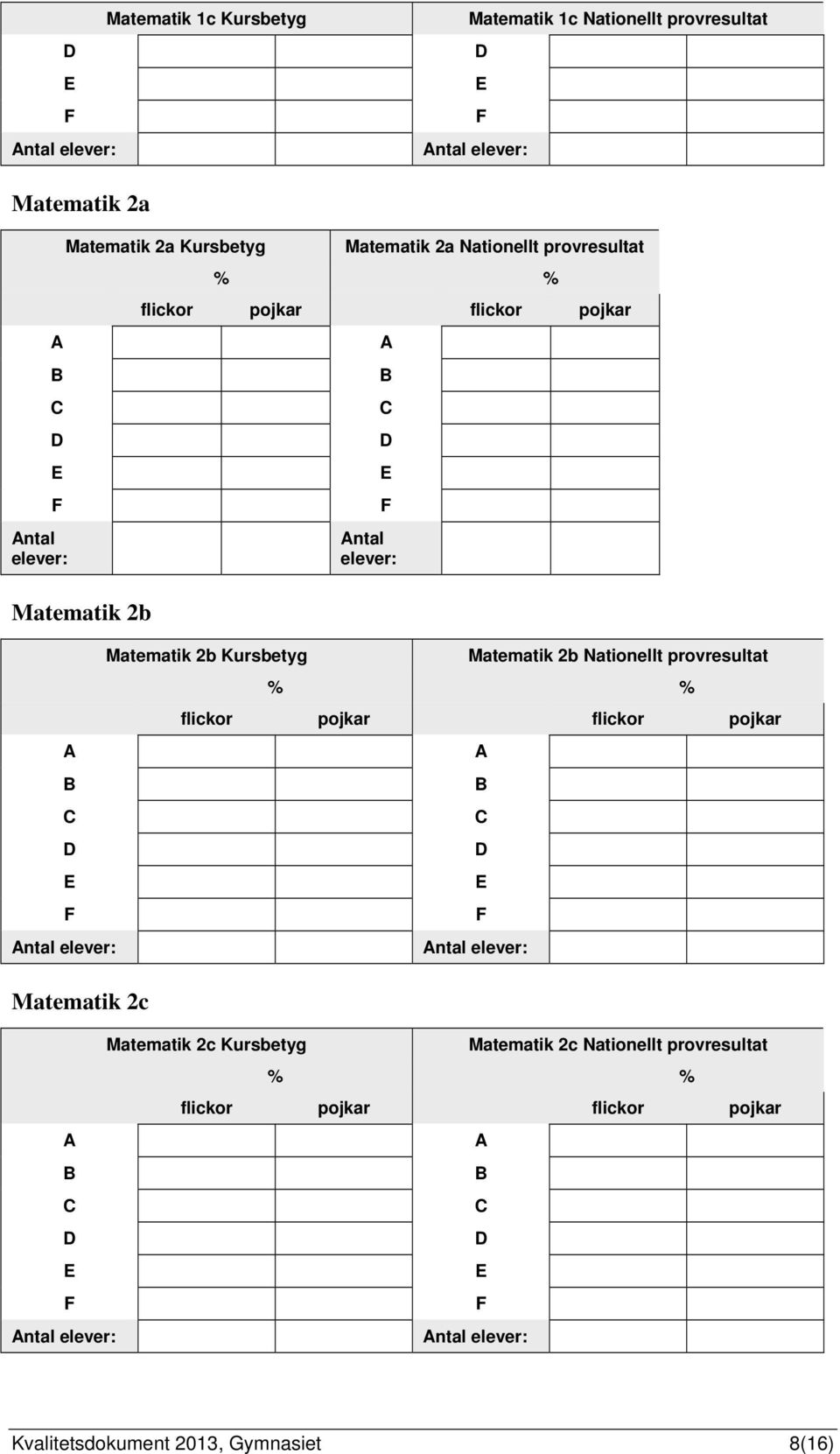 provresultat Matematik 2b Kursbetyg ntal Matematik 2b Nationellt provresultat Matematik