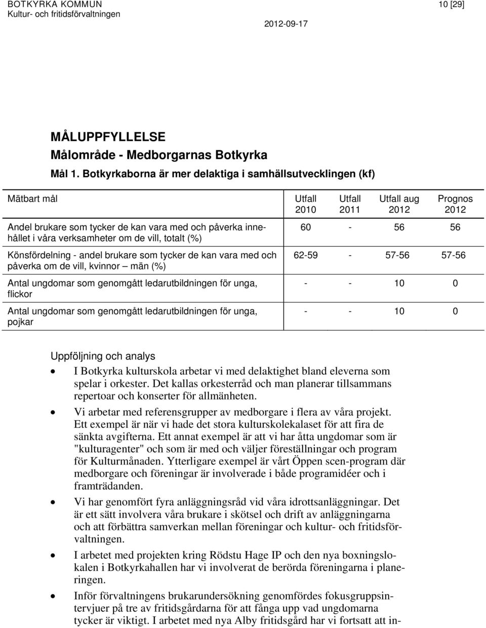 som tycker de kan vara med och påverka om de vill, kvinnor män (%) Antal ungdomar som genomgått ledarutbildningen för unga, flickor Antal ungdomar som genomgått ledarutbildningen för unga, pojkar aug