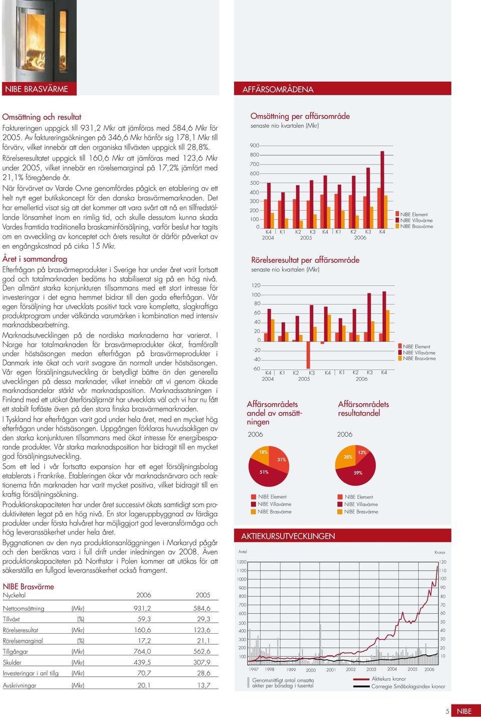 Av faktureringsökningen på 346,6 Mkr hänför sig 178,1 Mkr till förvärv, vilket innebär att den organiska tillväxten uppgick till 28,8%.