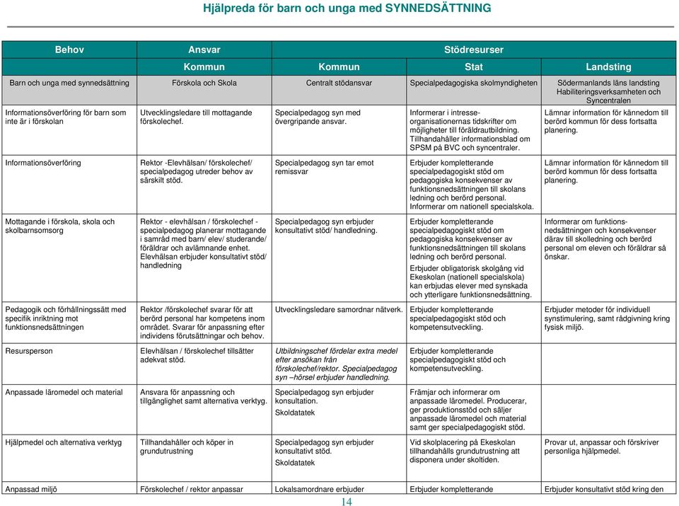 Informerar i intresseorganisationernas tidskrifter om möjligheter till föräldrautbildning. Tillhandahåller informationsblad om SPSM på BVC och syncentraler.