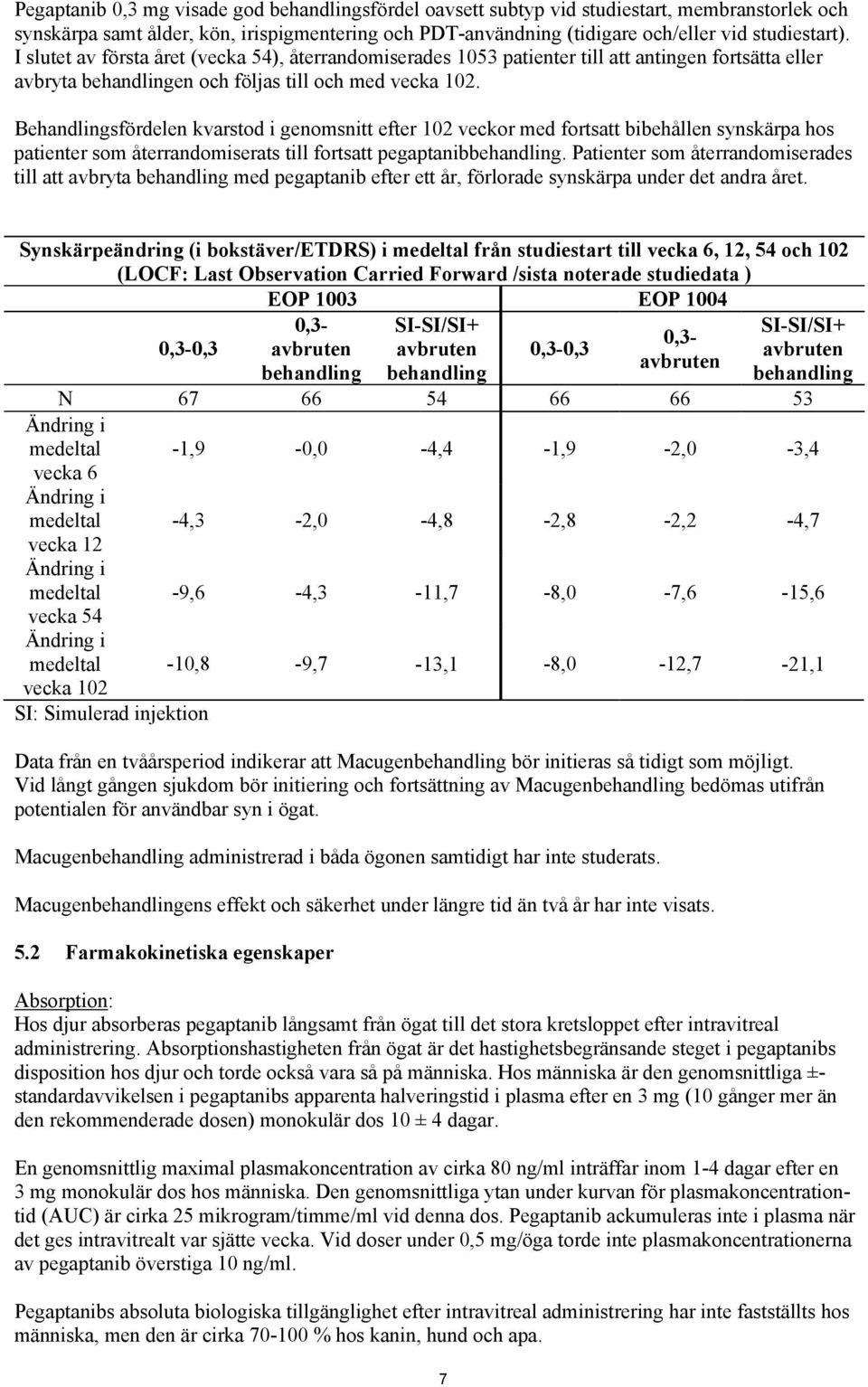 Behandlingsfördelen kvarstod i genomsnitt efter 102 veckor med fortsatt bibehållen synskärpa hos patienter som återrandomiserats till fortsatt pegaptanibbehandling.