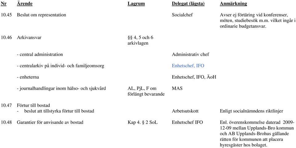 46 Arkivansvar 4, 5 och 6 arkivlagen - central administration Administrativ chef - centralarkiv på individ- och familjeomsorg Enhetschef, IFO - enheterna Enhetschef, IFO, ÄoH - journalhandlingar