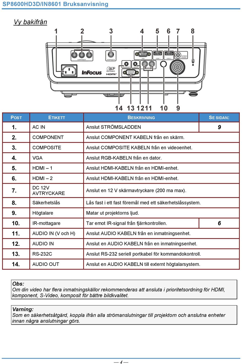 DC 12V AVTRYCKARE 10 Anslut en 12 V skärmavtryckare (200 ma max). 8. Säkerhetslås Lås fast i ett fast föremål med ett säkerhetslåssystem. 9. Högtalare Matar ut projektorns ljud. 10. IR-mottagare Tar emot IR-signal från fjärrkontrollen.