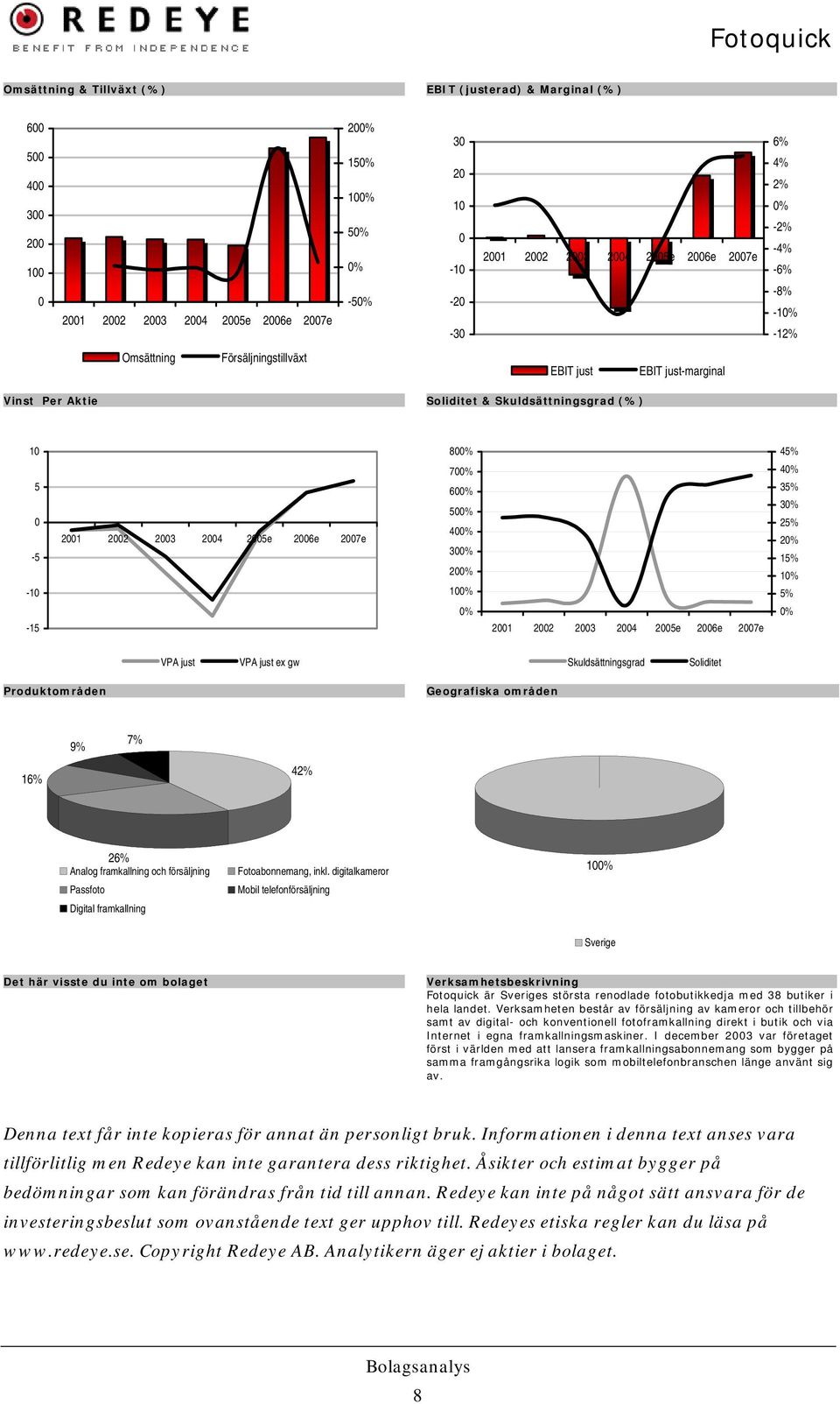 3% 25% 2% 15% 1% 5% % VPA just VPA just ex gw Skuldsättningsgrad Soliditet Produktområden Geografiska områden 9% 7% 16% 42% 26% Analog framkallning och försäljning Passfoto Digital framkallning