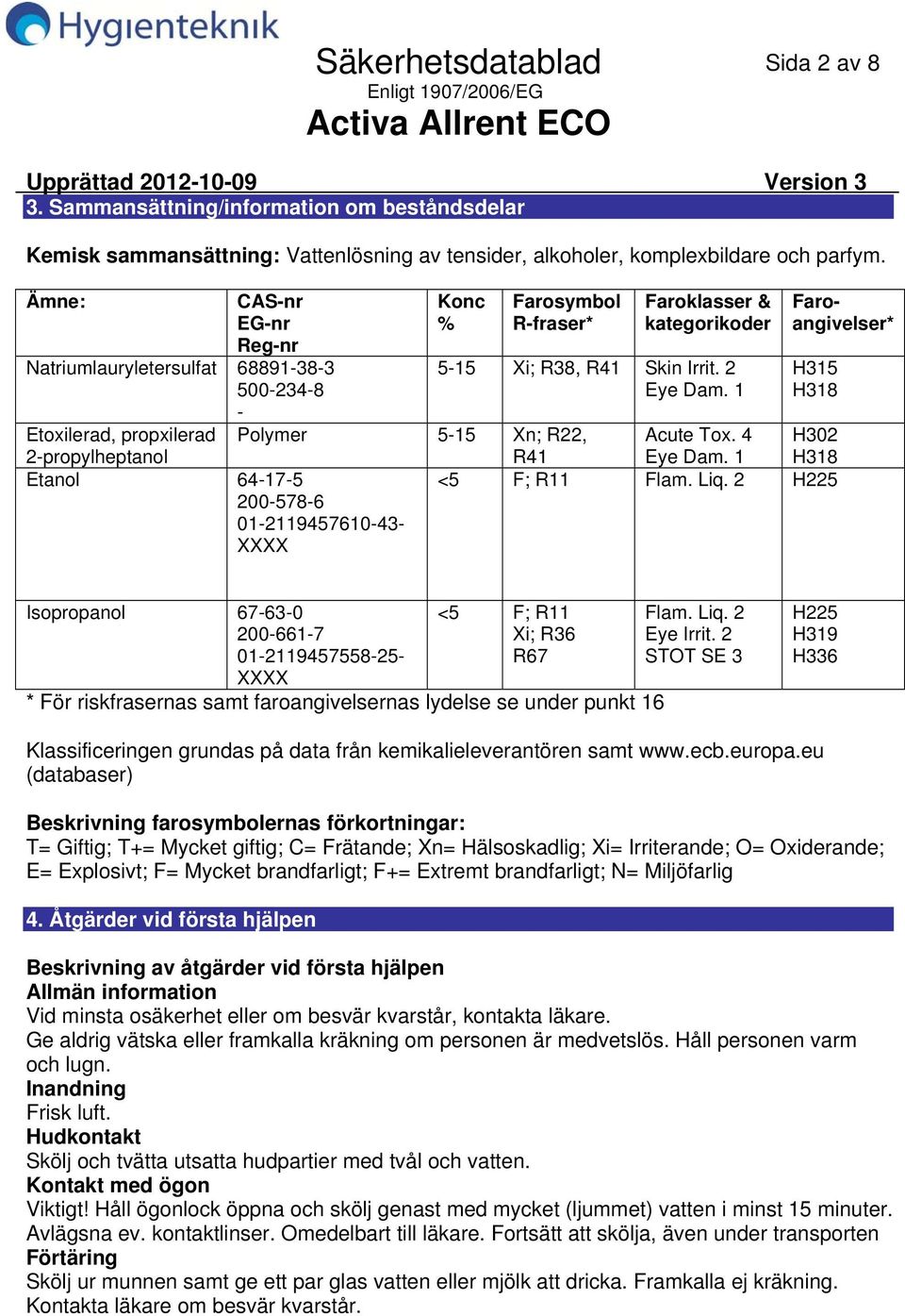 515 Xi; R38, R41 Skin Irrit. 2 Eye Dam. 1 Faroangivelser* H315 H318 Polymer 515 Xn; R22, Acute Tox. 4 H302 R41 Eye Dam. 1 H318 <5 F; R11 Flam. Liq.