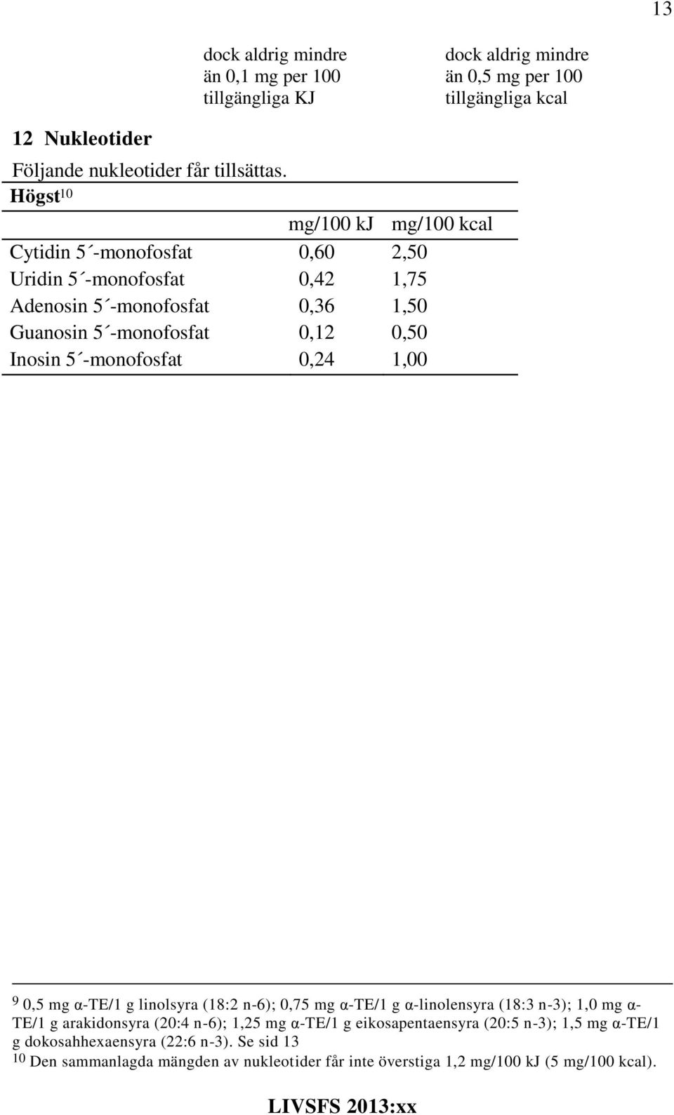 -monofosfat 0,24 1,00 9 0,5 mg α-te/1 g linolsyra (18:2 n-6); 0,75 mg α-te/1 g α-linolensyra (18:3 n-3); 1,0 mg α- TE/1 g arakidonsyra (20:4 n-6); 1,25 mg α-te/1 g