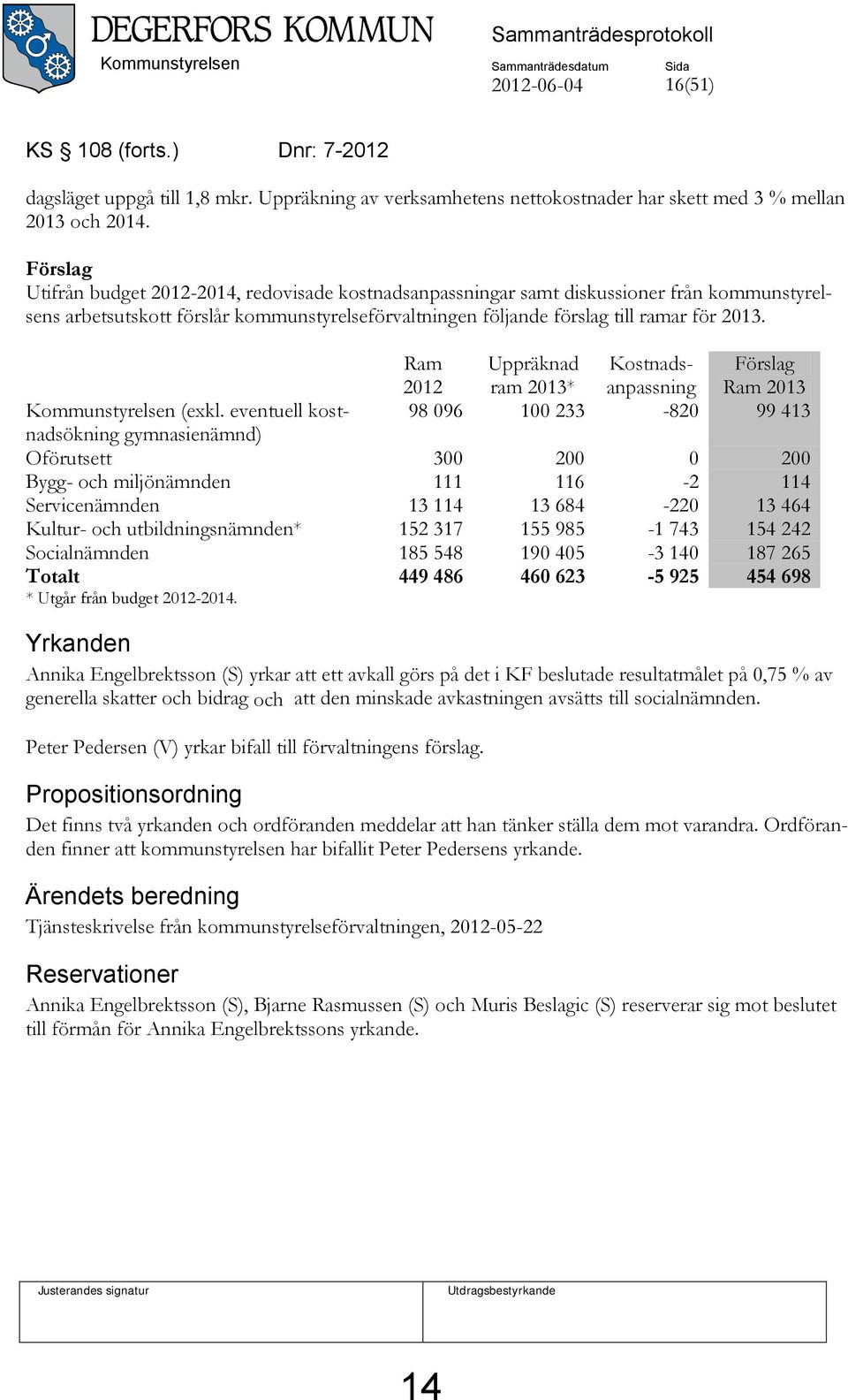 Förslag Utifrån budget 2012-2014, redovisade kostnadsanpassningar samt diskussioner från kommunstyrelsens arbetsutskott förslår kommunstyrelseförvaltningen följande förslag till ramar för 2013.