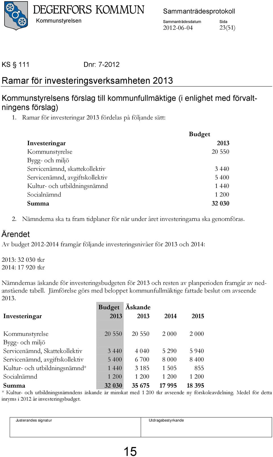 Ramar för investeringar 2013 fördelas på följande sätt: Budget Investeringar 2013 Kommunstyrelse 20 550 Bygg- och miljö Servicenämnd, skattekollektiv 3 440 Servicenämnd, avgiftskollektiv 5 400