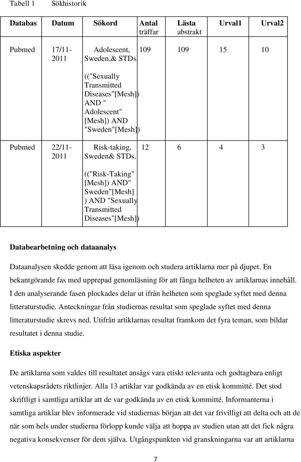 (("Risk-Taking" [Mesh]) AND" Sweden"[Mesh] ) AND "Sexually Transmitted Diseases"[Mesh]) Databearbetning och dataanalys Dataanalysen skedde genom att läsa igenom och studera artiklarna mer på djupet.