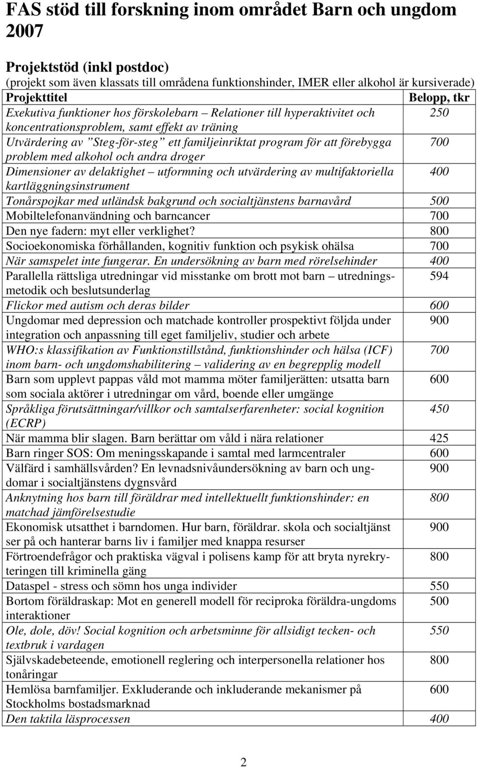 alkohol och andra droger Dimensioner av delaktighet utformning och utvärdering av multifaktoriella 400 kartläggningsinstrument Tonårspojkar med utländsk bakgrund och socialtjänstens barnavård 500