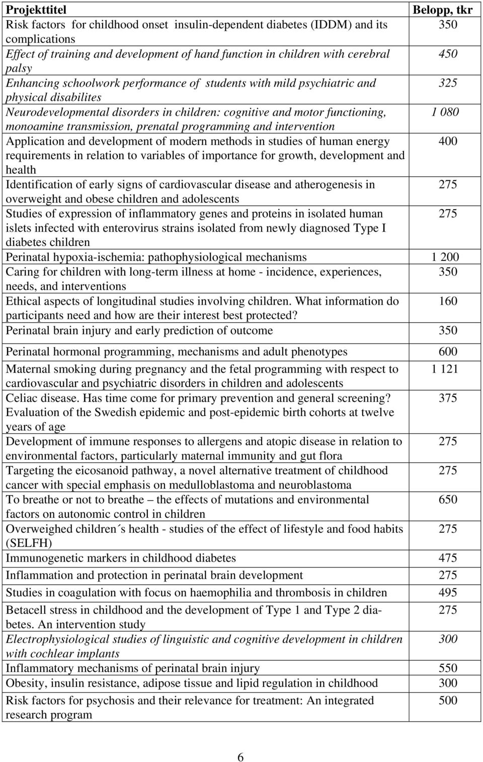 programming and intervention Application and development of modern methods in studies of human energy 400 requirements in relation to variables of importance for growth, development and health