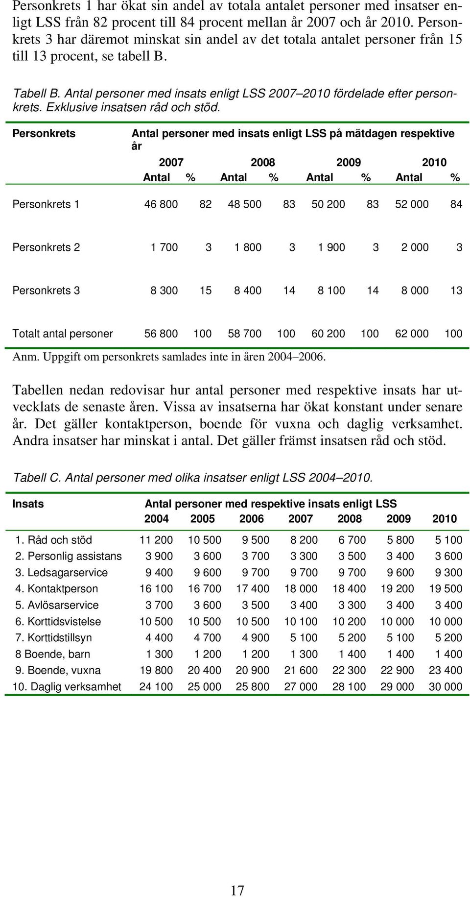 Exklusive insatsen råd och stöd.