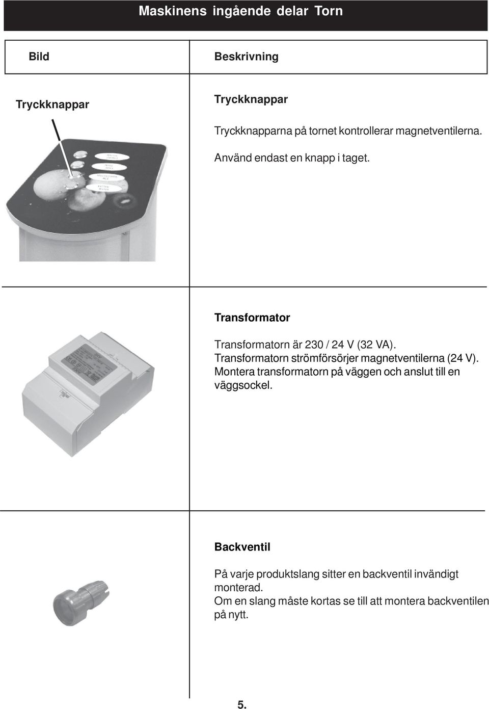 Transformatorn strömförsörjer magnetventilerna (24 V). Montera transformatorn på väggen och anslut till en väggsockel.