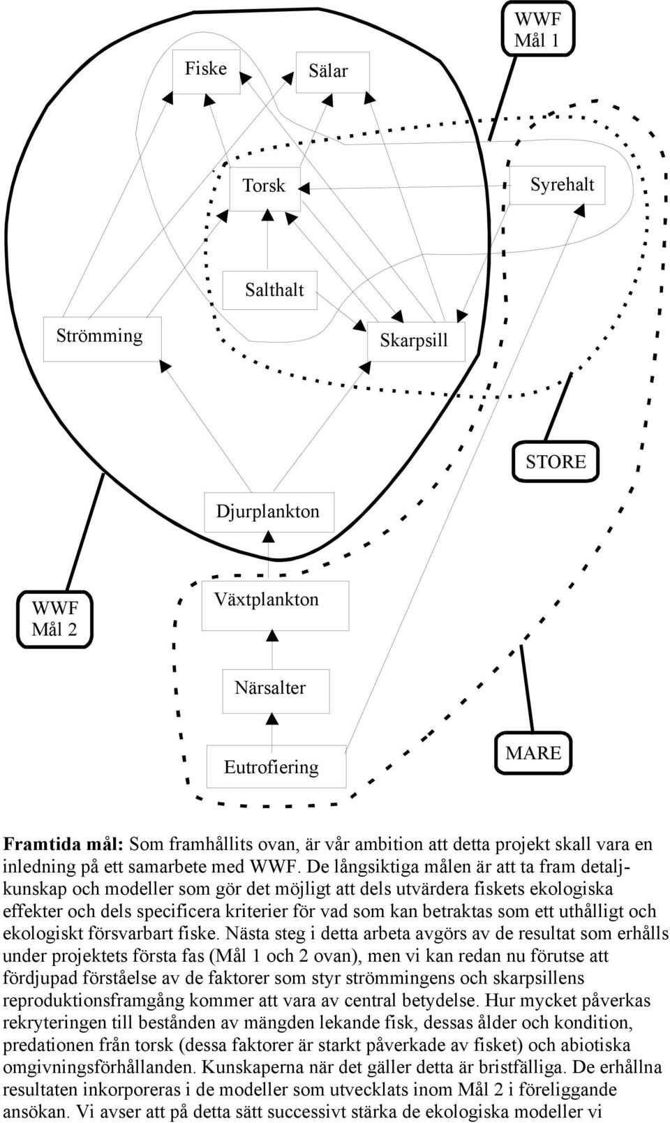 De långsiktiga målen är att ta fram detaljkunskap och modeller som gör det möjligt att dels utvärdera fiskets ekologiska effekter och dels specificera kriterier för vad som kan betraktas som ett