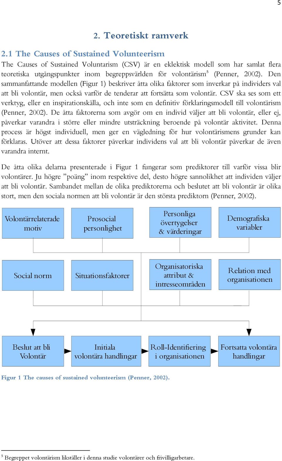 2002). Den sammanfattande modellen (Figur 1) beskriver åtta olika faktorer som inverkar på individers val att bli volontär, men också varför de tenderar att fortsätta som volontär.