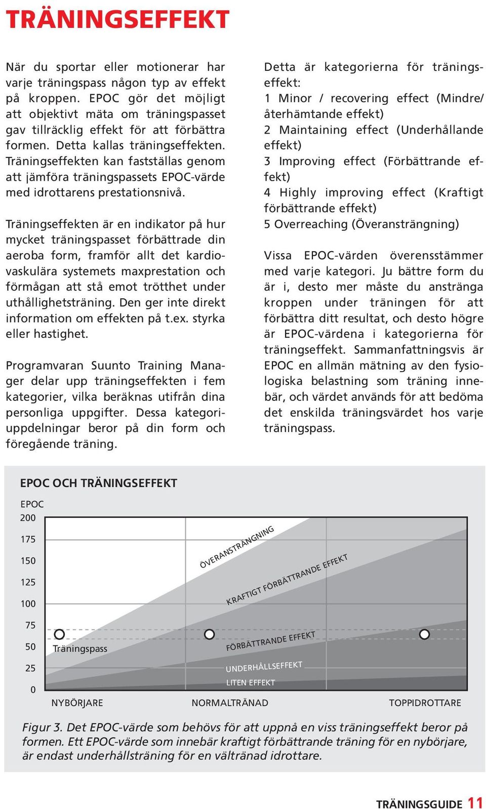 Träningseffekten kan fastställas genom att jämföra träningspassets EPOC-värde med idrottarens prestationsnivå.