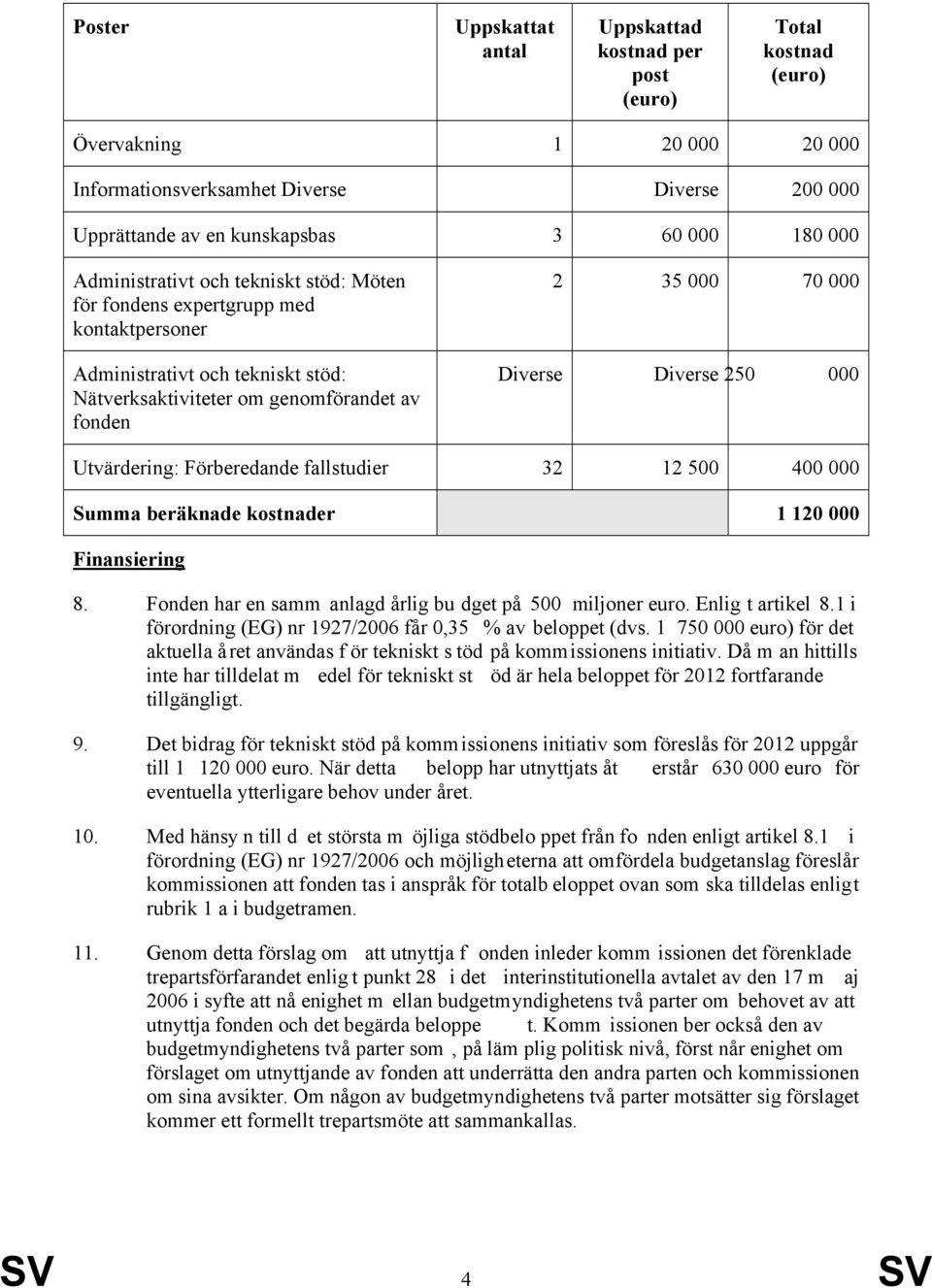 Diverse 250 000 Utvärdering: Förberedande fallstudier 32 12 500 400 000 Summa beräknade kostnader 1 120 000 Finansiering 8. Fonden har en samm anlagd årlig bu dget på 500 miljoner euro.