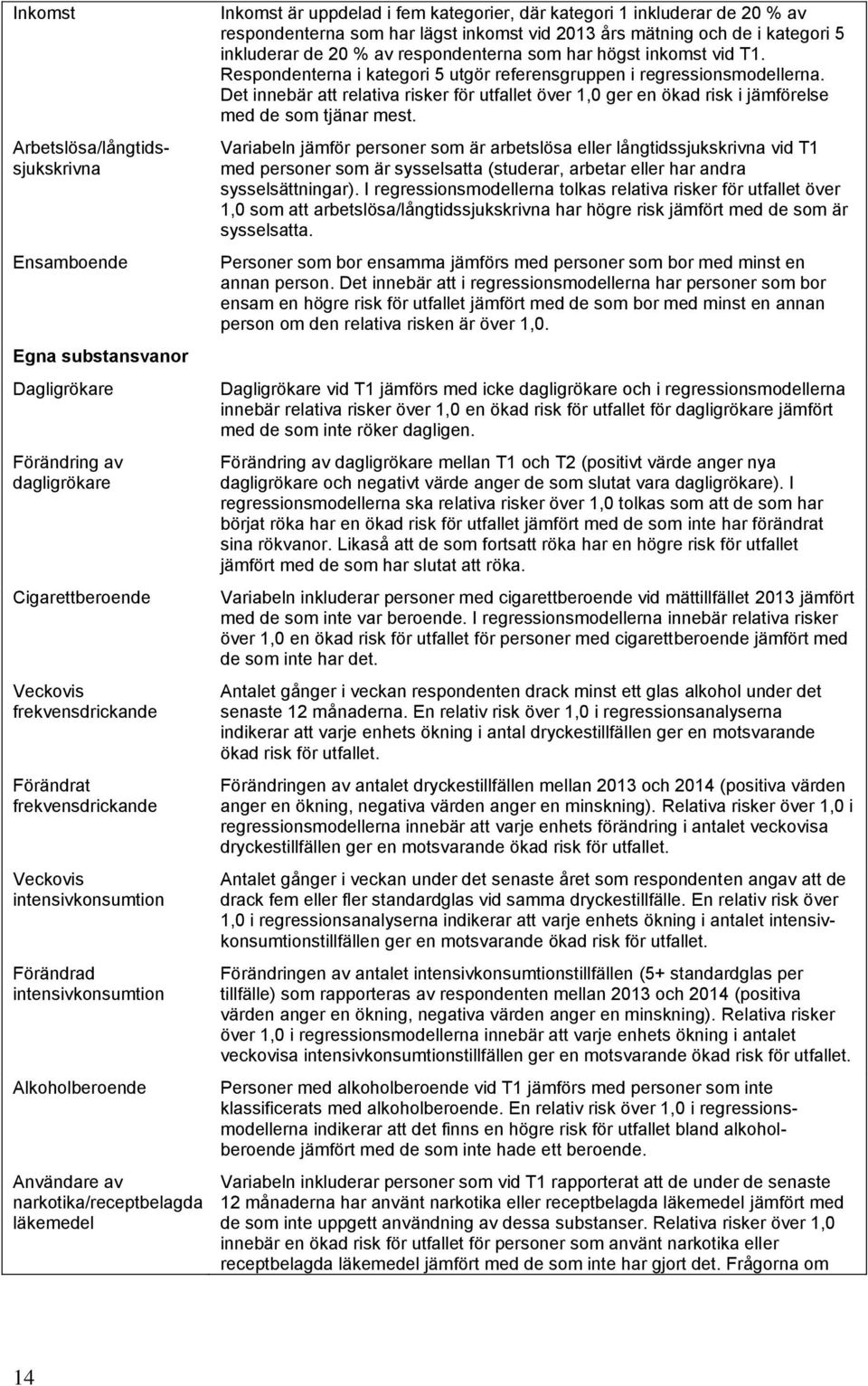 respondenterna som har lägst inkomst vid 2013 års mätning och de i kategori 5 inkluderar de 20 % av respondenterna som har högst inkomst vid T1.