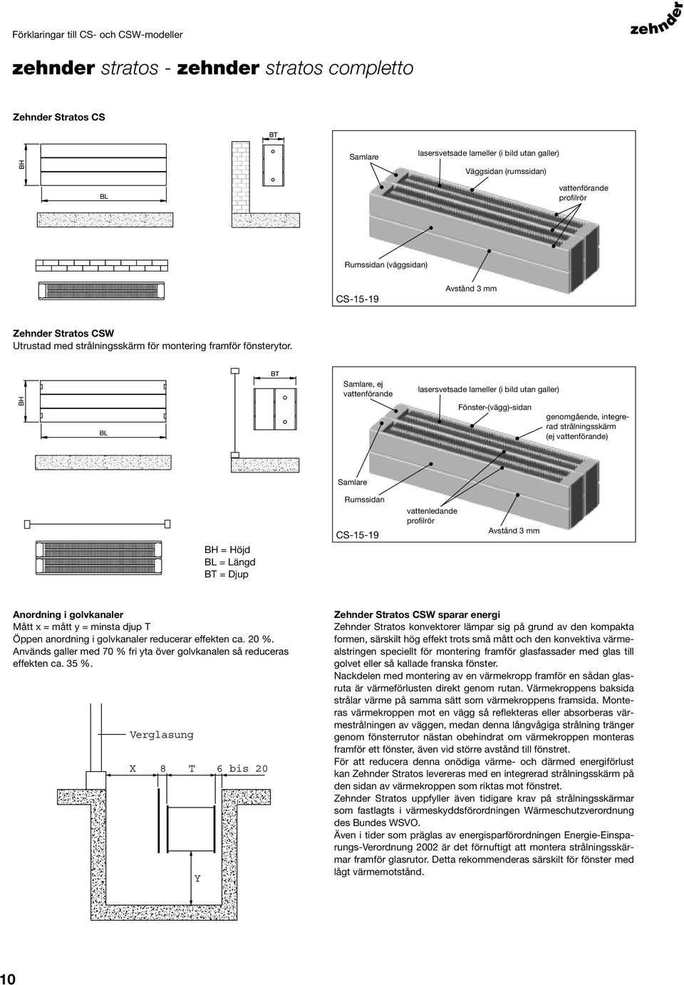 Samlare, ej vattenförande lasersvetsade lameller (i bild utan galler) Fönster-(vägg)-sidan genomgående, integrerad strålningsskärm (ej vattenförande) Samlare BH = Höjd BL = Längd BT = Djup Rumssidan