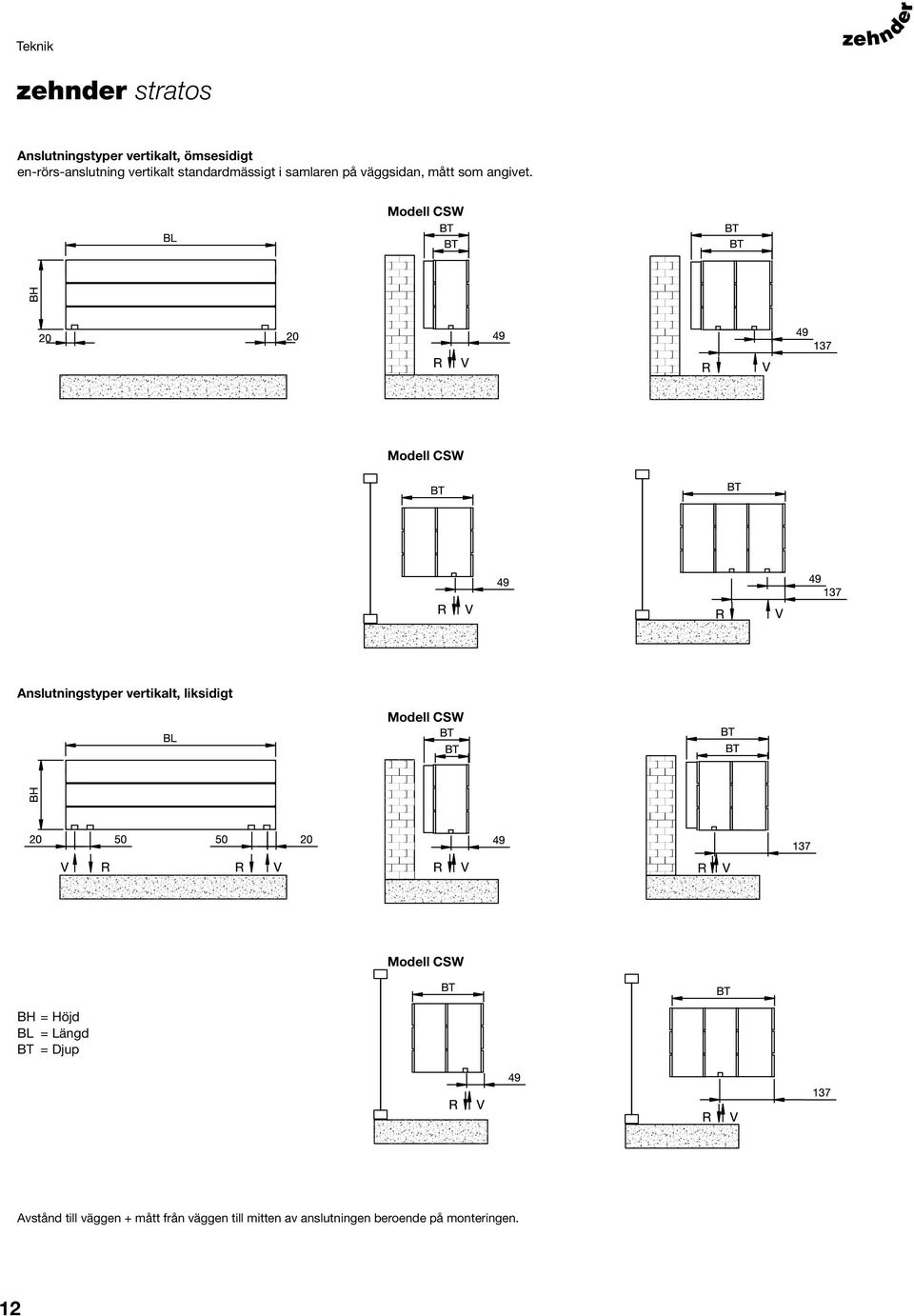 Modell CSW Modell CSW Anslutningstyper vertikalt, liksidigt Modell CSW Modell CSW BH =