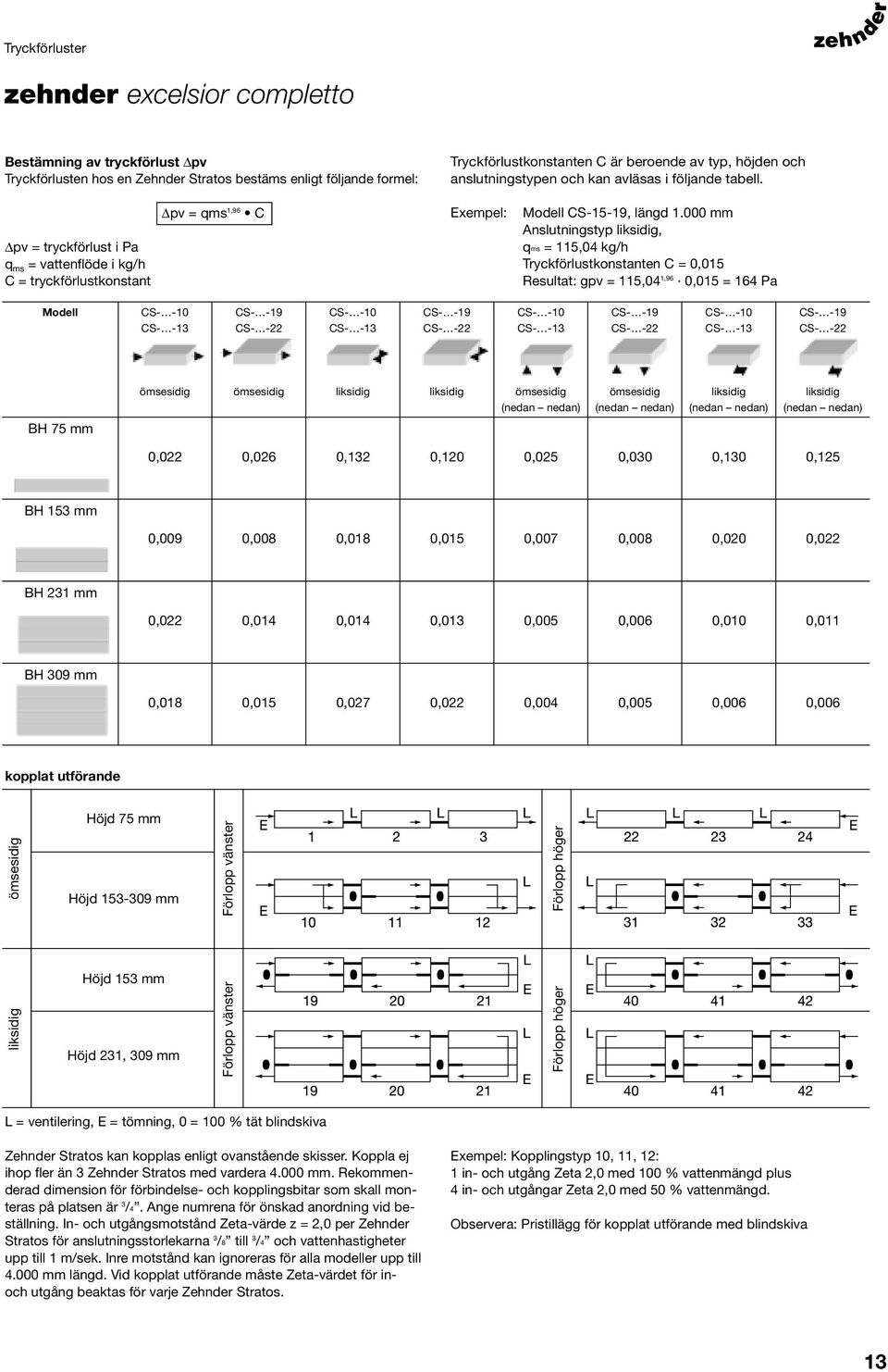 000 Anslutningstyp liksidig, qms = 115,04 kg/h Tryckförlustkonstanten C = 0,015 Resultat: gpv = 115,04 1,96 0,015 = 164 Pa Modell CS- -10 CS- -13 CS- -19 CS- -22 CS- -10 CS- -13 CS- -19 CS- -22 CS-