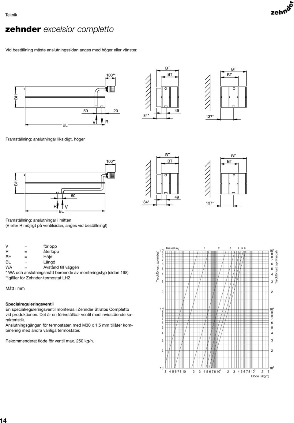 ) V = förlopp R = återlopp BH = Höjd BL = Längd WA = Avstånd till väggen * WA och anslutningsmått beroende av monteringstyp (sidan 168) **gäller för Zehnder-termostat LH2 Mått i Tryckförlust p (mbar