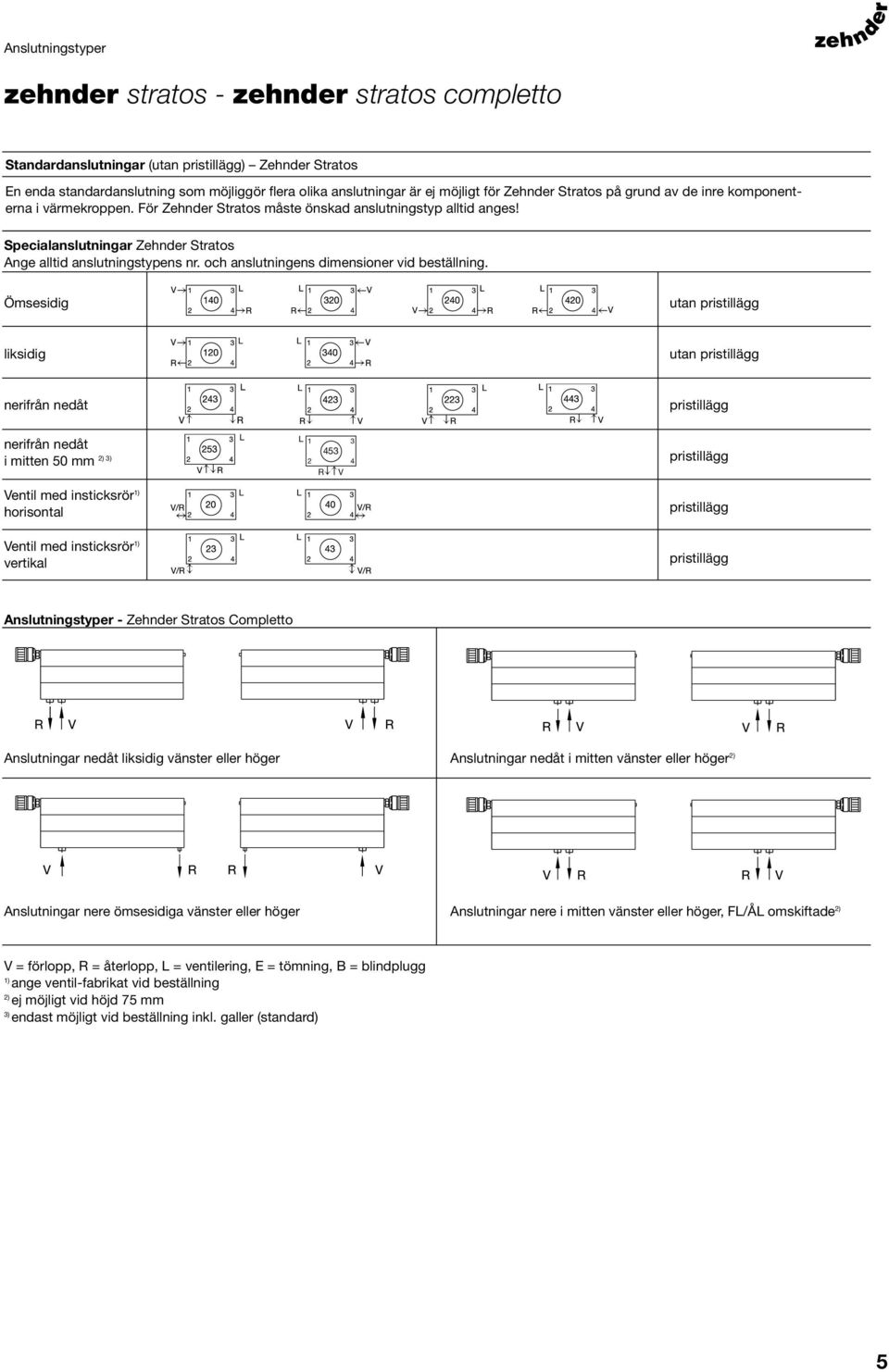 Specialanslutningar Zehnder Stratos Ange alltid anslutningstypens nr. och anslutningens dimensioner vid beställning.