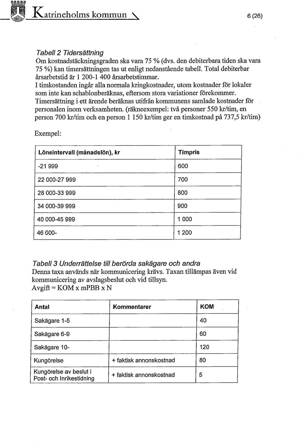 I timkostanden ingår alla normala kringkostnader, utom kostnader för lokaler som inte kan schablonberäknas, eftersom stora variationer förekommer.