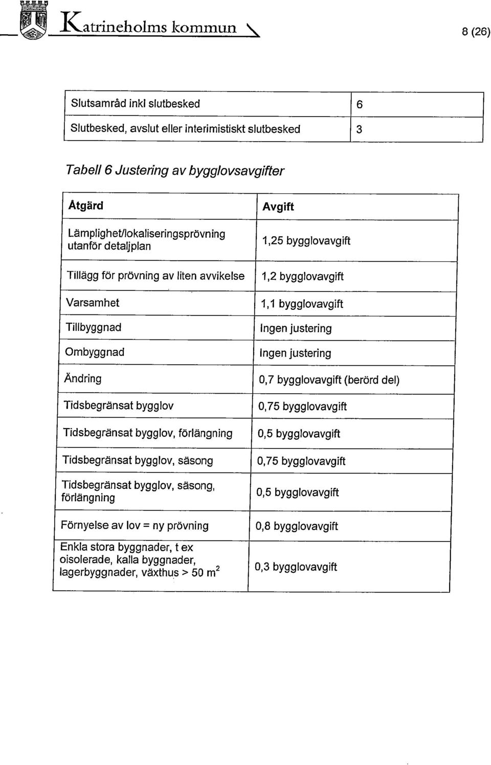 Tidsbegränsat bygglov, säsong Tidsbegränsat bygglov, säsong, förlängning Förnyelse av lov = nyprövning Enkla stora byggnader, t ex oisolerade, kalla byggnader, lagerbyggnader, växthus > 50 mz