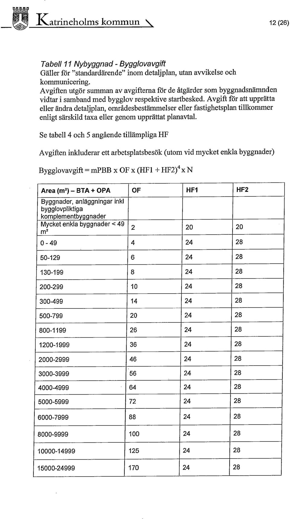 Avgift för att upprätta eller ändra detaljplan, områdesbestämmelser eller fastighetsplan tillkommer enligt särskild taxa eller genom upprättat planavtal.