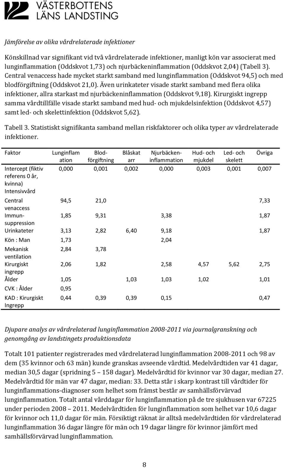 Även urinkateter visade starkt samband med flera olika infektioner, allra starkast md njurbäckeninflammation (Oddskvot 9,18).