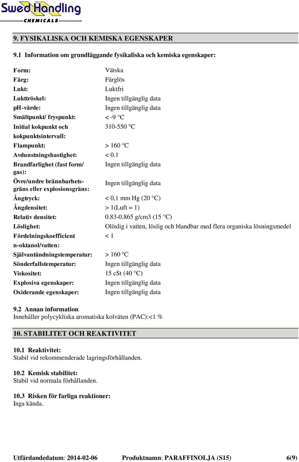 Luktfri Ingen tillgänglig data Ingen tillgänglig data < -9 C 310-550 C > 160 C Avdunstningshastighet: < 0.