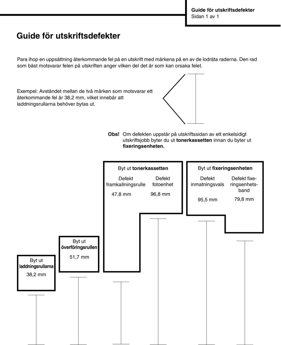 Exempel: Avståndet mellan de två märken som motsvarar ett återkommande fel är 38,2 mm, vilket innebär att laddningsrullarna behöver bytas ut. Obs!