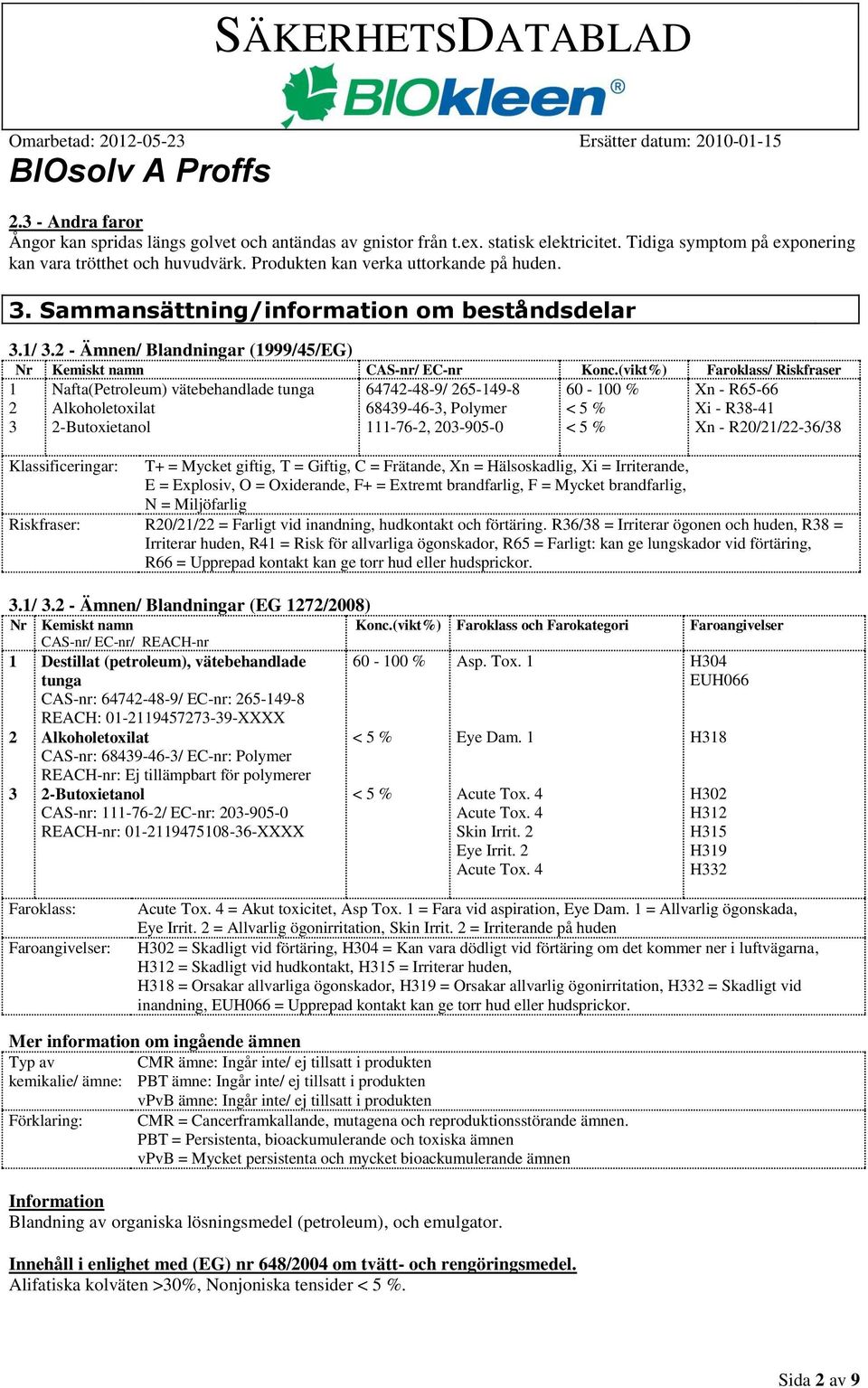 (vikt%) Faroklass/ Riskfraser 1 2 3 Nafta(Petroleum) vätebehandlade tunga Alkoholetoxilat 2-Butoxietanol 64742-48-9/ 265-149-8 68439-46-3, Polymer 111-76-2, 203-905-0 60-100 % < 5 % < 5 % Xn - R65-66