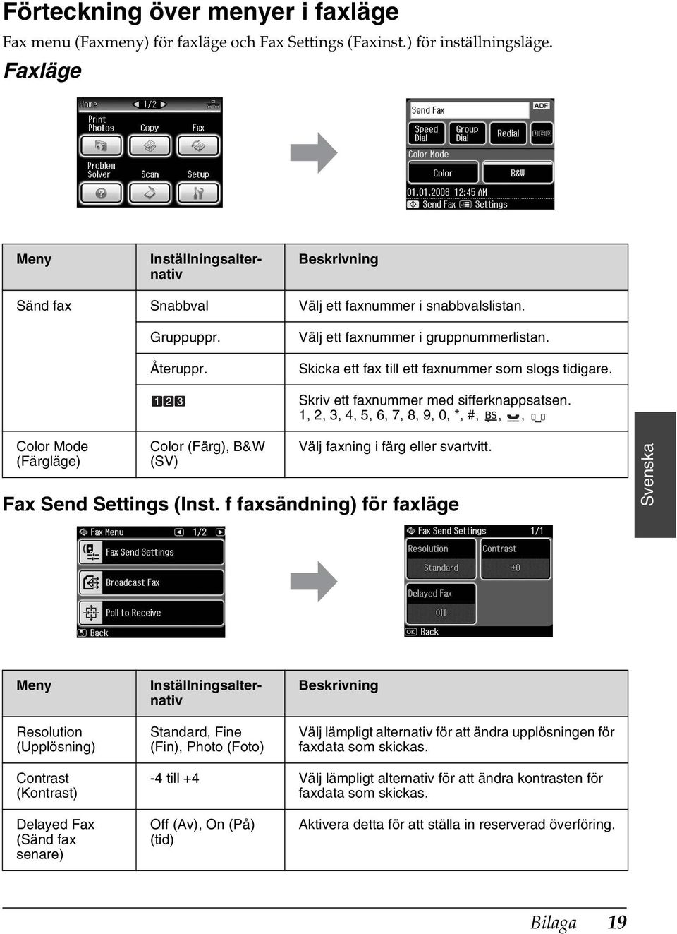 1, 2, 3, 4, 5, 6, 7, 8, 9, 0, *, #,,, Color Mode (Färgläge) Color (Färg), B&W (SV) Välj faxning i färg eller svartvitt. Fax Send Settings (Inst.