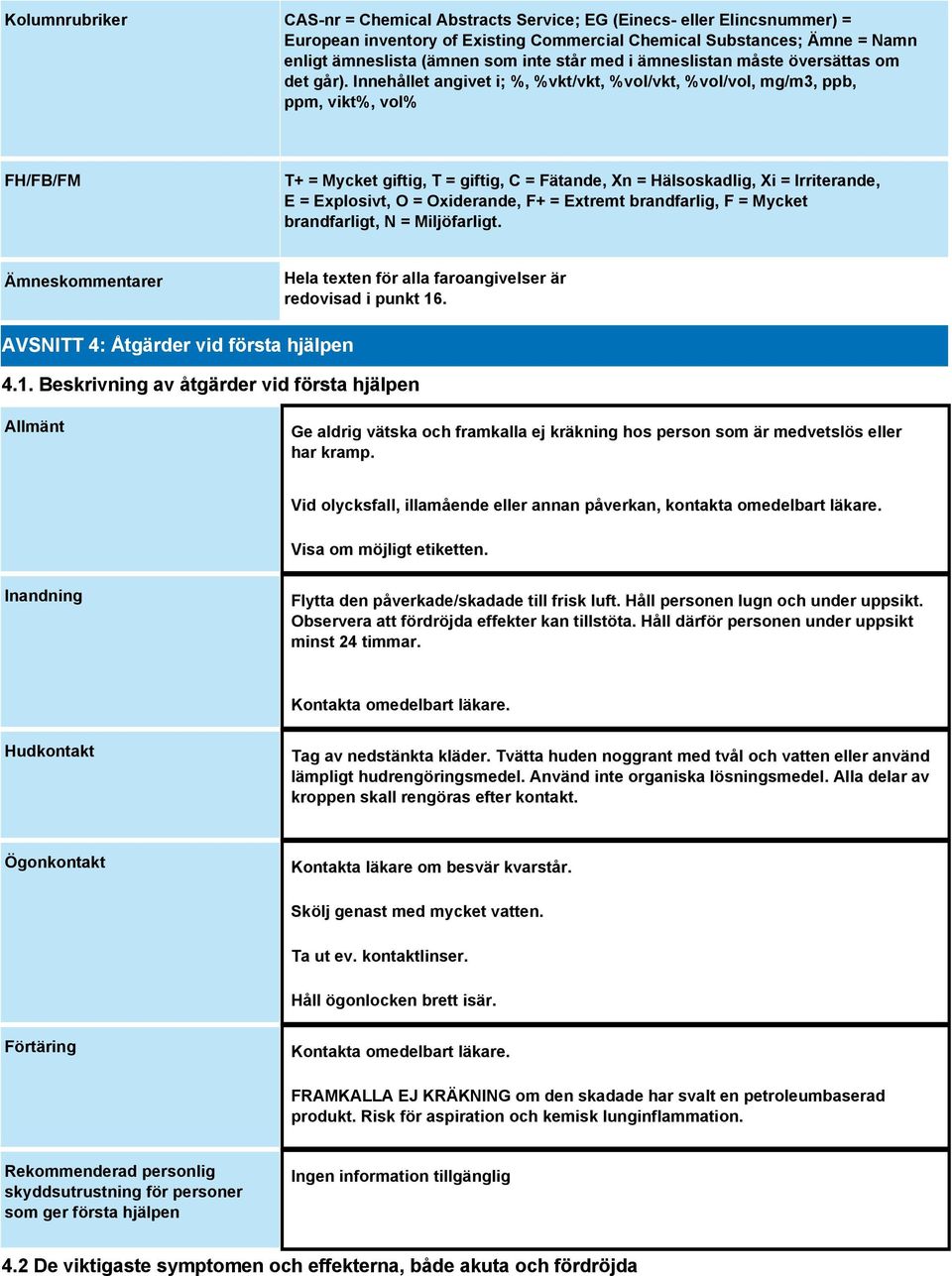 Innehållet angivet i; %, %vkt/vkt, %vol/vkt, %vol/vol, mg/m3, ppb, ppm, vikt%, vol% FH/FB/FM T+ = Mycket giftig, T = giftig, C = Fätande, Xn = Hälsoskadlig, Xi = Irriterande, E = Explosivt, O =