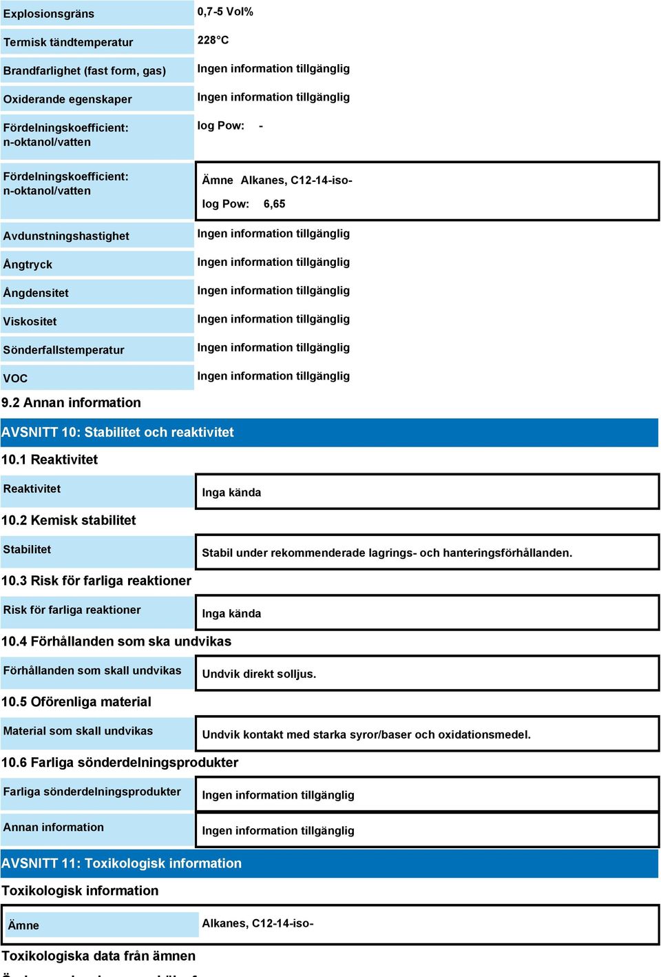 1 Reaktivitet Reaktivitet Inga kända 10.2 Kemisk stabilitet Stabilitet Stabil under rekommenderade lagrings- och hanteringsförhållanden. 10.3 Risk för farliga reaktioner Risk för farliga reaktioner Inga kända 10.