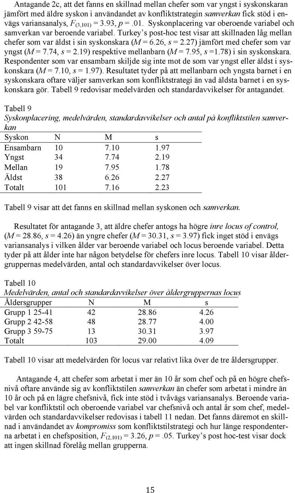 26, s = 2.27) jämfört med chefer som var yngst (M = 7.74, s = 2.19) respektive mellanbarn (M = 7.95, s =1.78) i sin syskonskara.