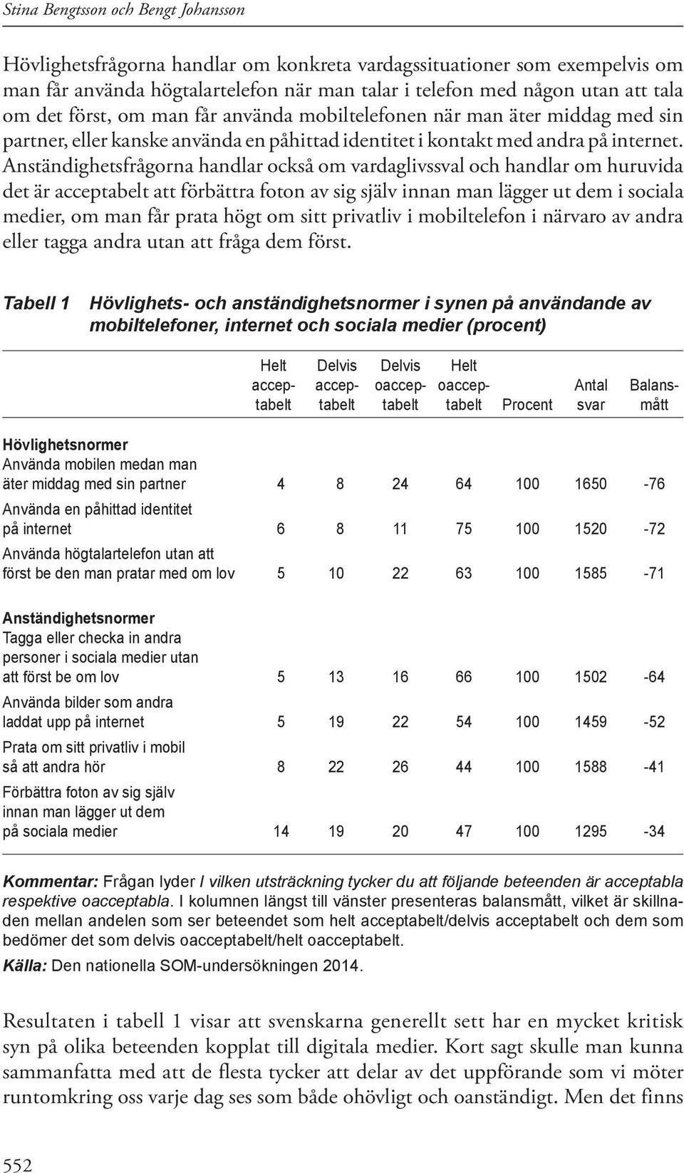 Anständighetsfrågorna handlar också om vardaglivssval och handlar om huruvida det är acceptabelt att förbättra foton av sig själv innan man lägger ut dem i sociala medier, om man får prata högt om