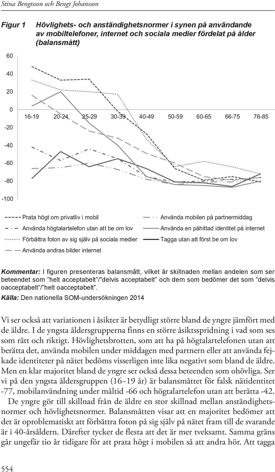 bilder internet Använda mobilen på partnermiddag Använda en påhittad identitet på internet Tagga utan att först be om lov Kommentar: I figuren presenteras balansmått, vilket är skillnaden mellan