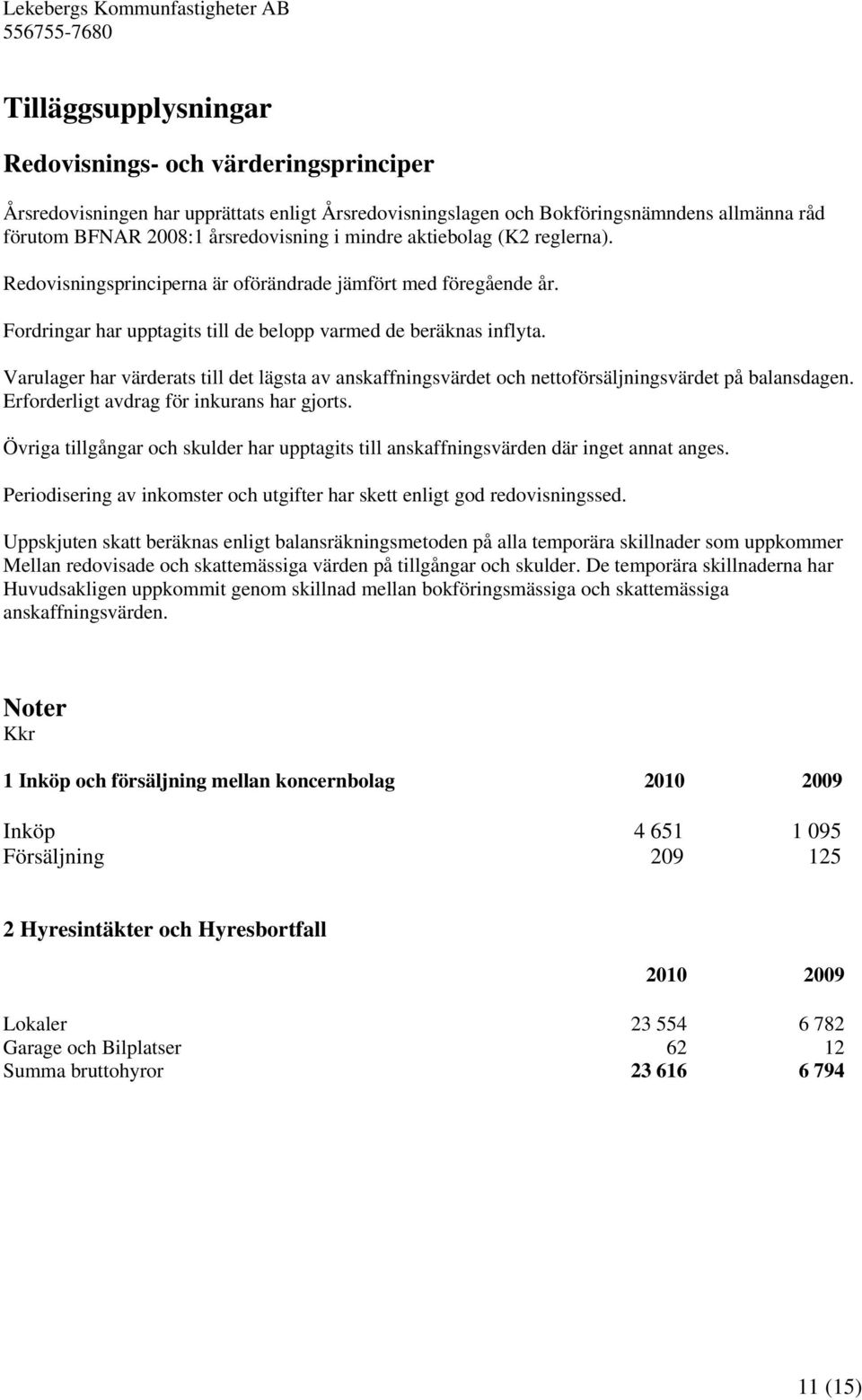 Fordringar har upptagits till de belopp varmed de beräknas inflyta. Varulager har värderats till det lägsta av anskaffningsvärdet och nettoförsäljningsvärdet på balansdagen.