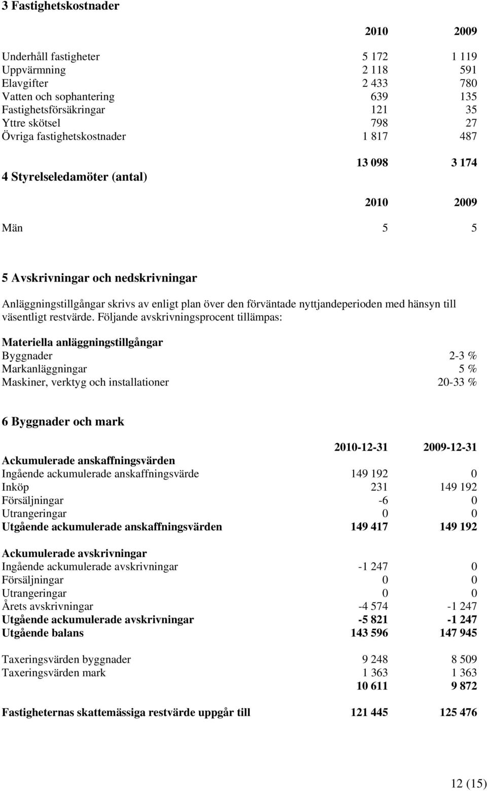 nyttjandeperioden med hänsyn till väsentligt restvärde.