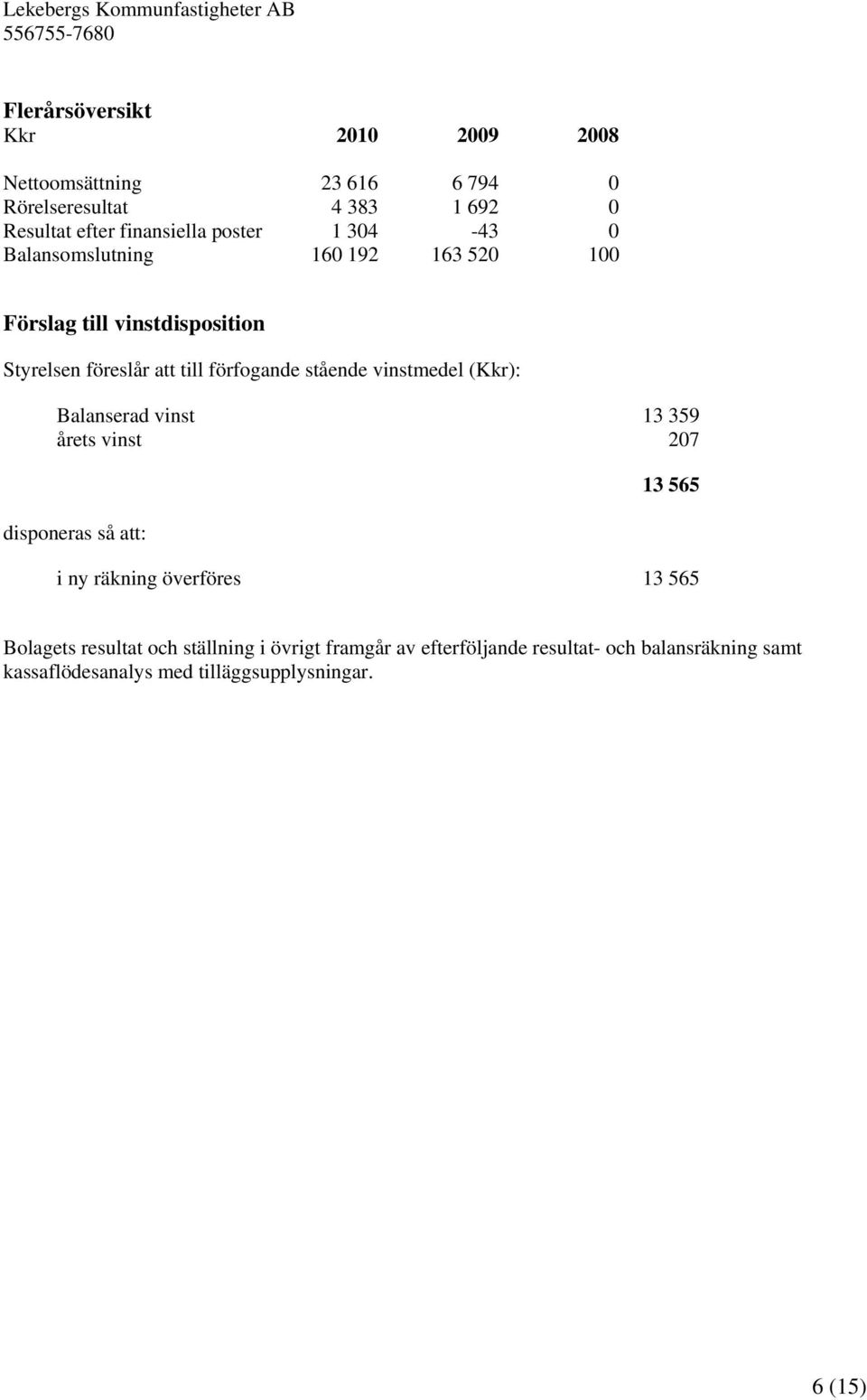 förfogande stående vinstmedel (Kkr): Balanserad vinst 13 359 årets vinst 207 disponeras så att: 13 565 i ny räkning överföres 13 565